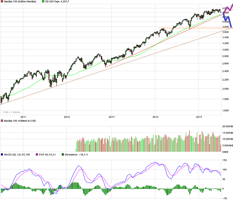 chart_5years_nasdaq100.png