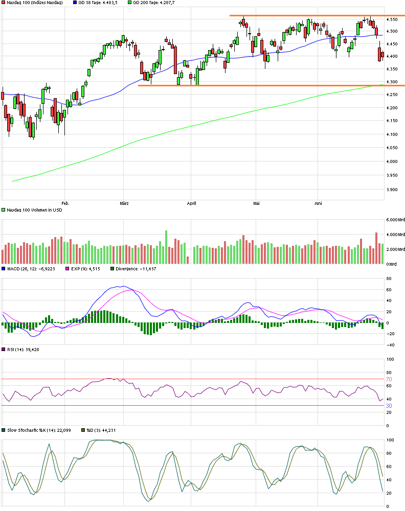 chart_halfyear_nasdaq100.png