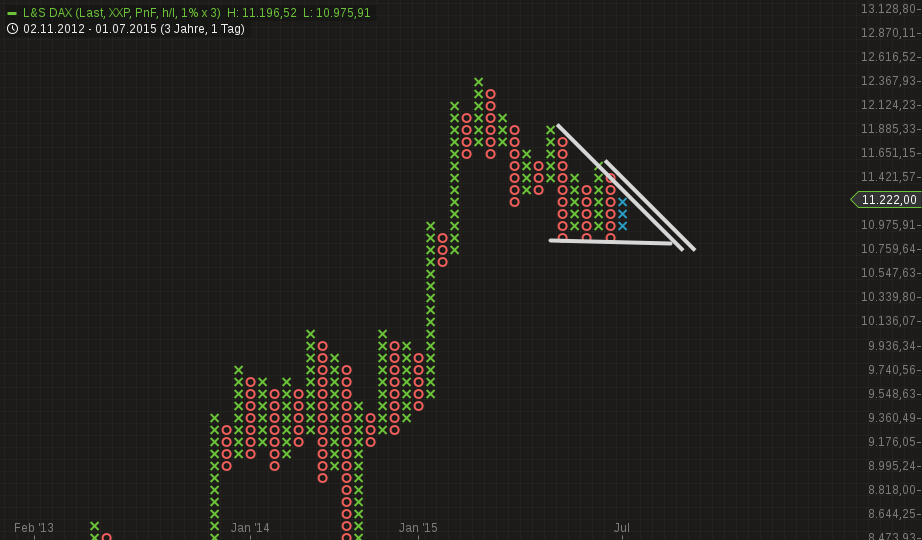 chart-01072015-1529-ls_dax.png