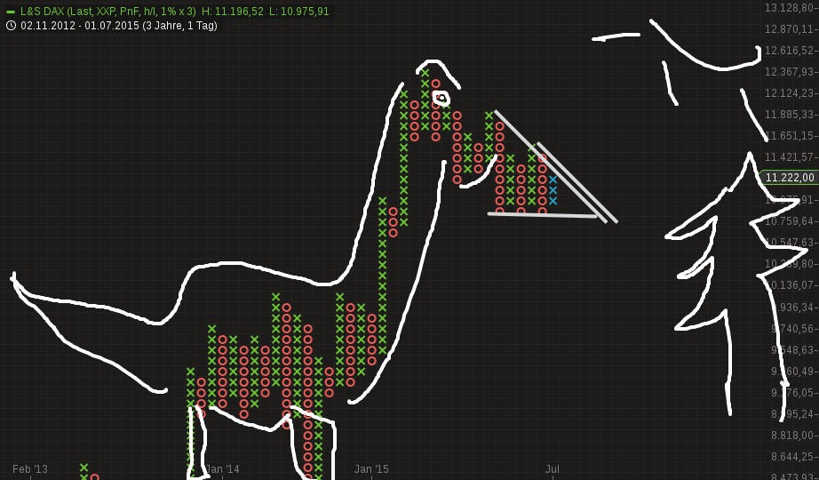 chart-01072015-1529-ls_dax.png