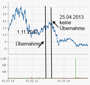 chart.png