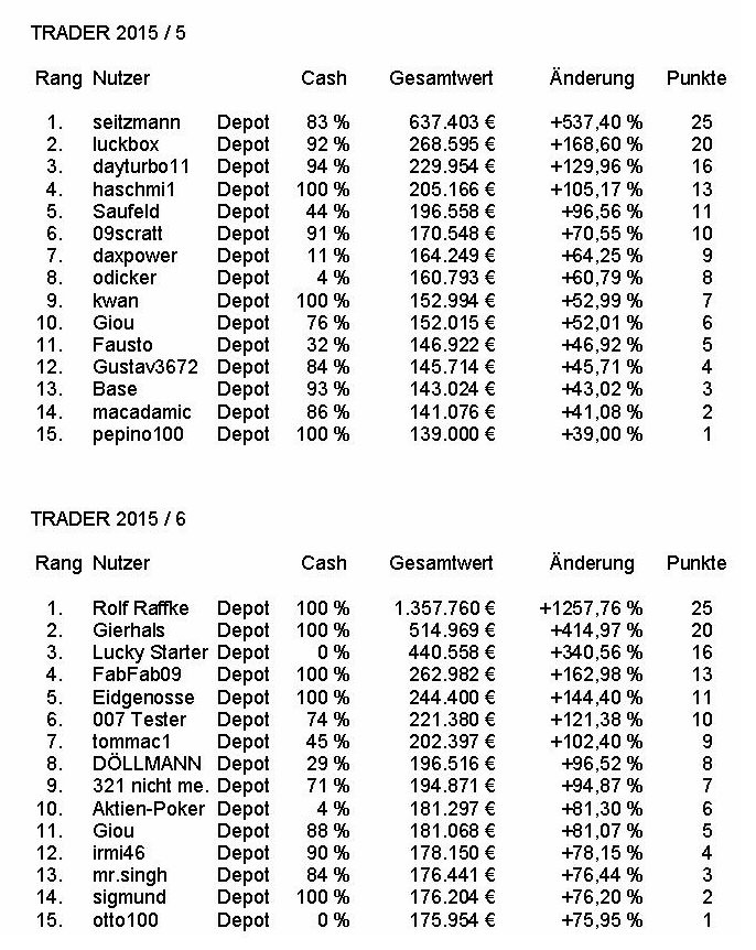 traderspiel562015.jpg
