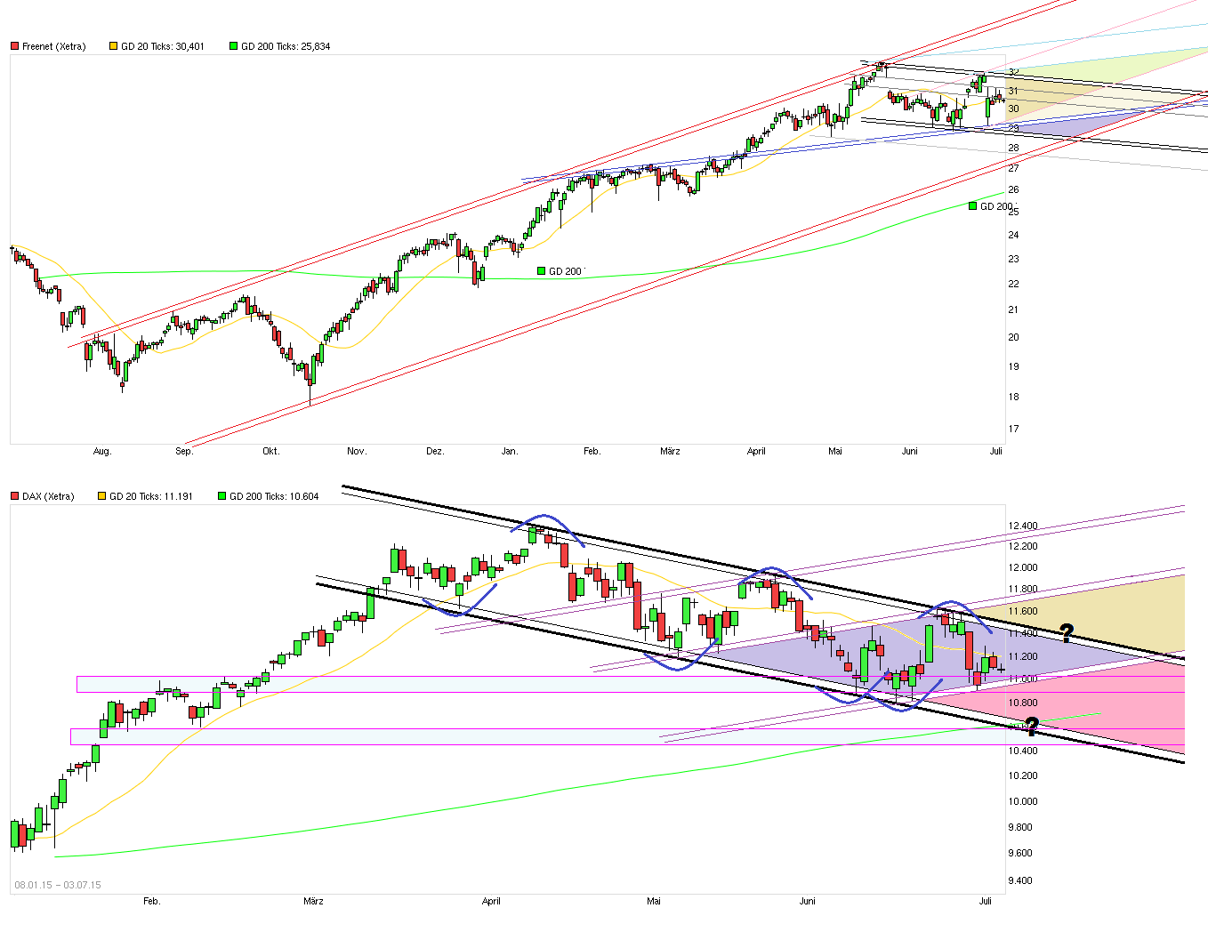 chart_year_freenet.png