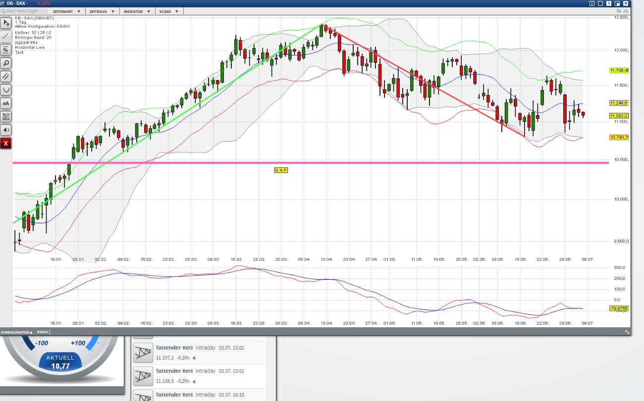 d_ax_d_chart__gap.jpg