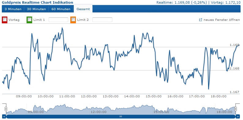 gold_intraday.jpg