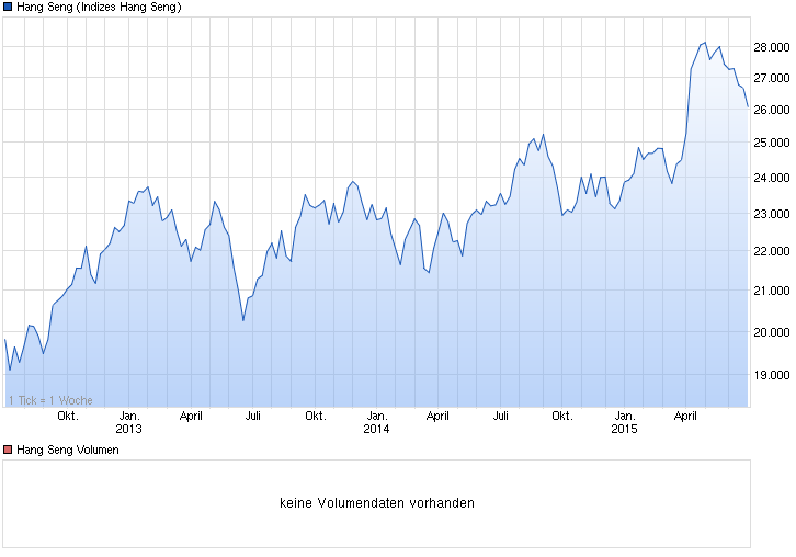 chart_3years_hangseng.png