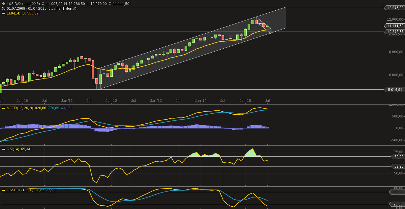 chart-04072015-2339-ls_dax.png