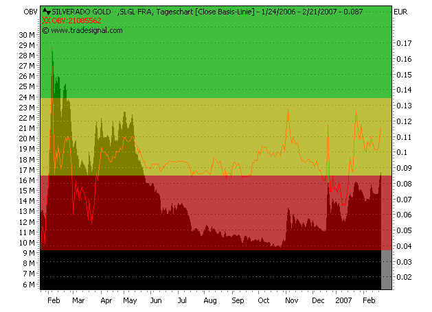 chart.png