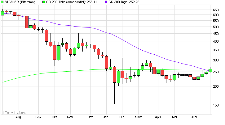 chart_year_btcusdbitcoinus-dollar.png