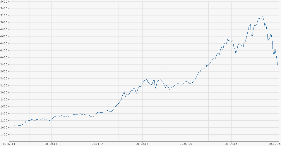 chart.png