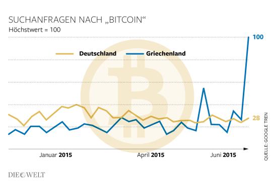 dwo-wi-bitcoinkurs-2015-as-aufm-kopie-2.jpg