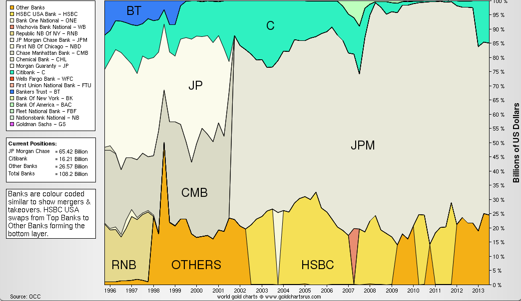 gold_derivatives.png