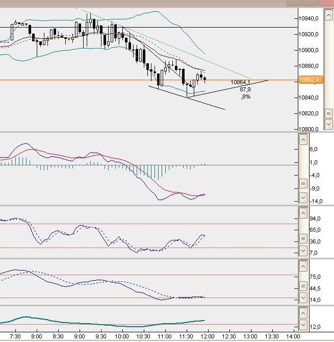 dax5min.jpg