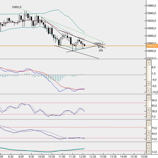 dax5min.jpg