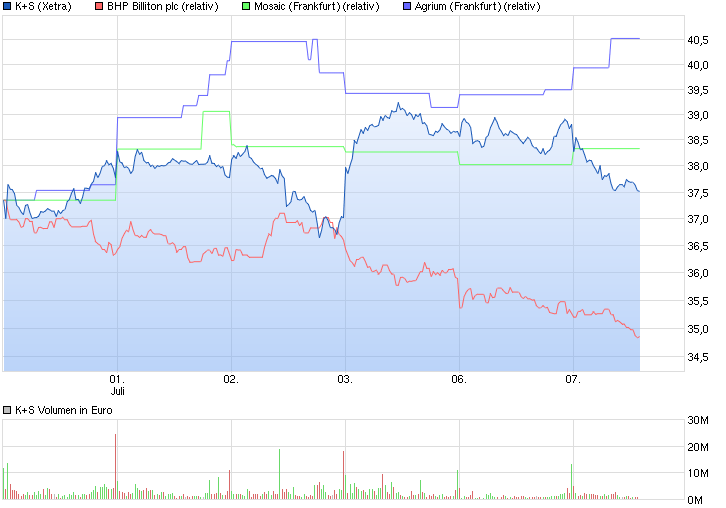 chart_week_ks.png