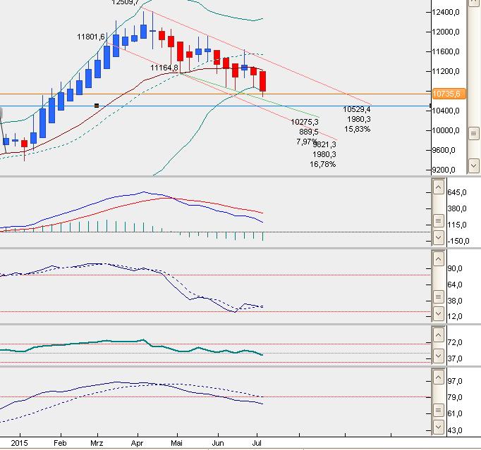 dax5min.jpg