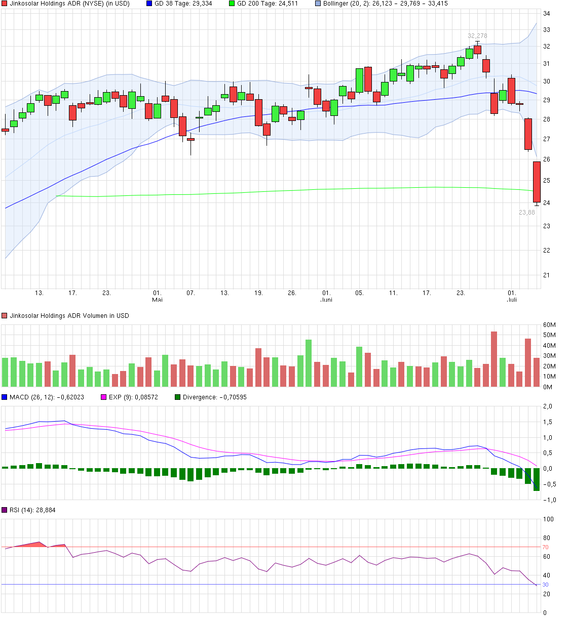 chart_quarter_jinkosolarholdingsadr.png