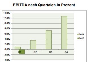 shs_viveon__ebitda.jpg