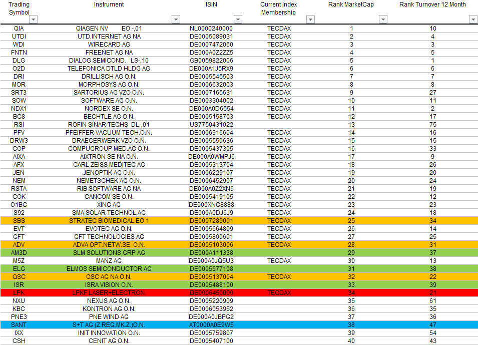 tecdax-juni15.png