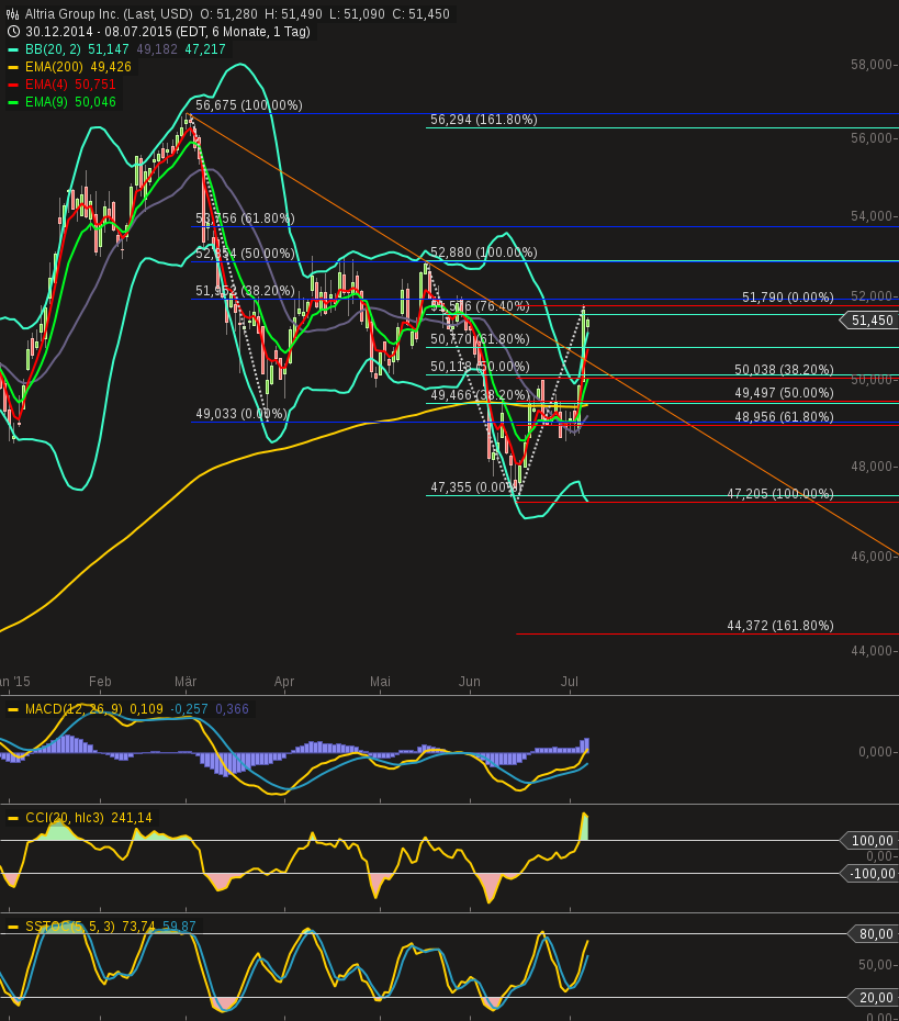 chart-08072015-1927-altria_group_inc.png