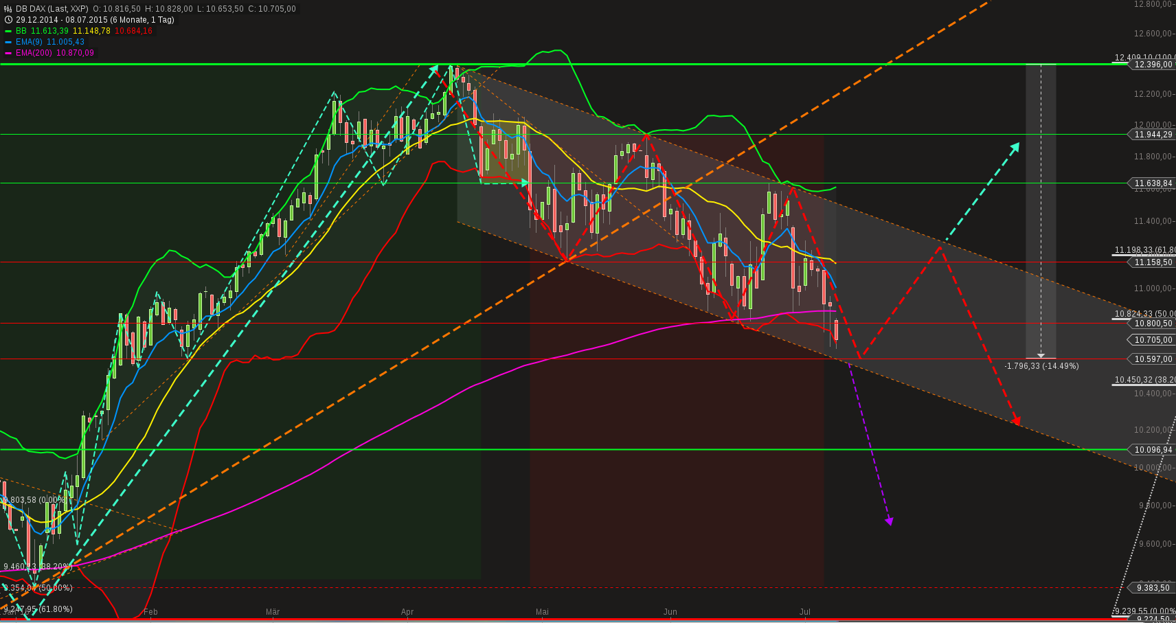 chart-08072015-2240-db_dax.png