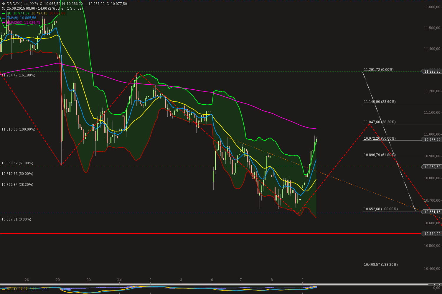 chart-09072015-1446-db_dax.png