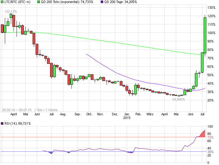 chart_all_ltcbtclitecoinbitcoin(1).png