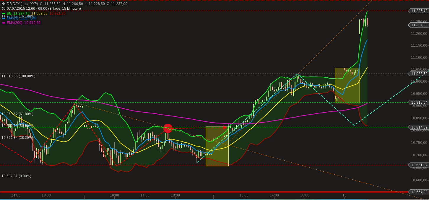 chart-10072015-0912-db_dax.png