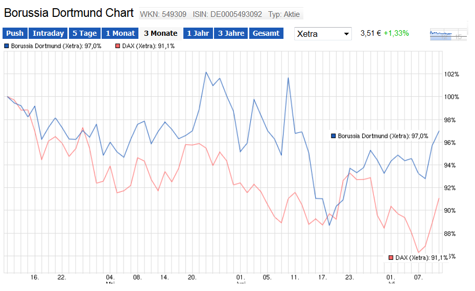 dax_vs_bvb.png