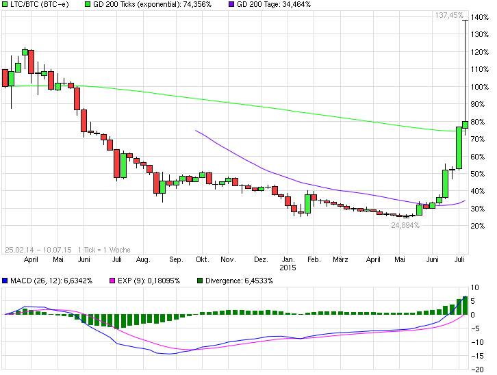 chart_all_ltcbtclitecoinbitcoin(2).png