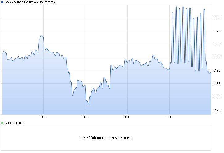 am-gold-kurs-wird-flei__ig-ges__gt-an-....png