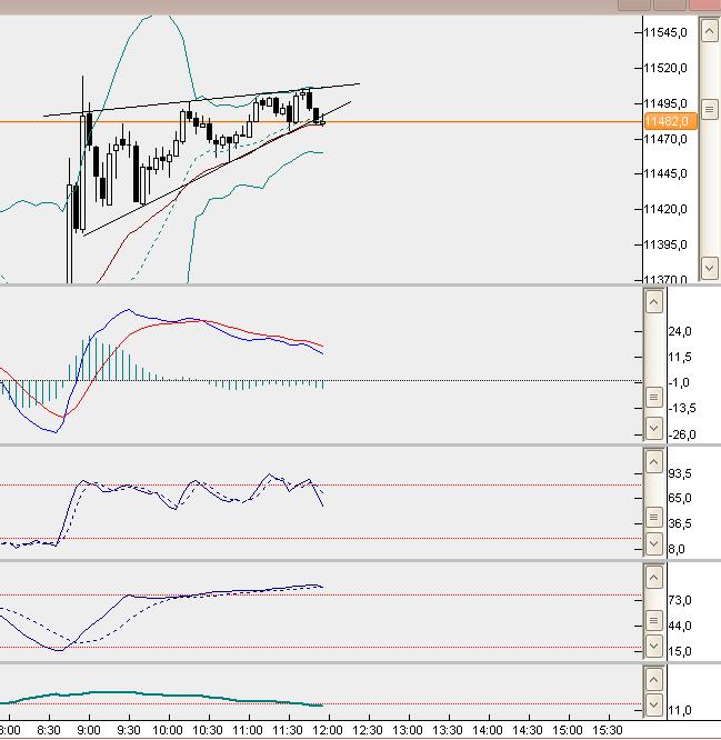 dax5min.jpg