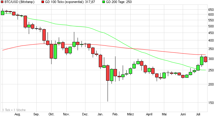 chart_year_btcusdbitcoinus-dollar.png