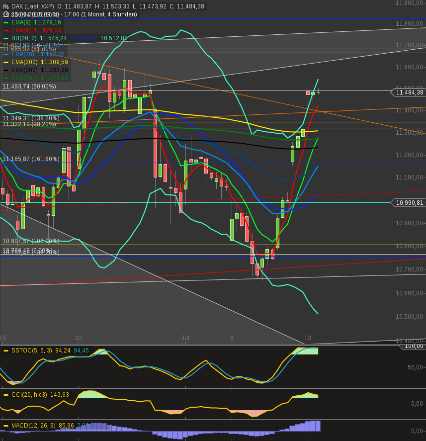 chart-13072015-1830-dax240.png