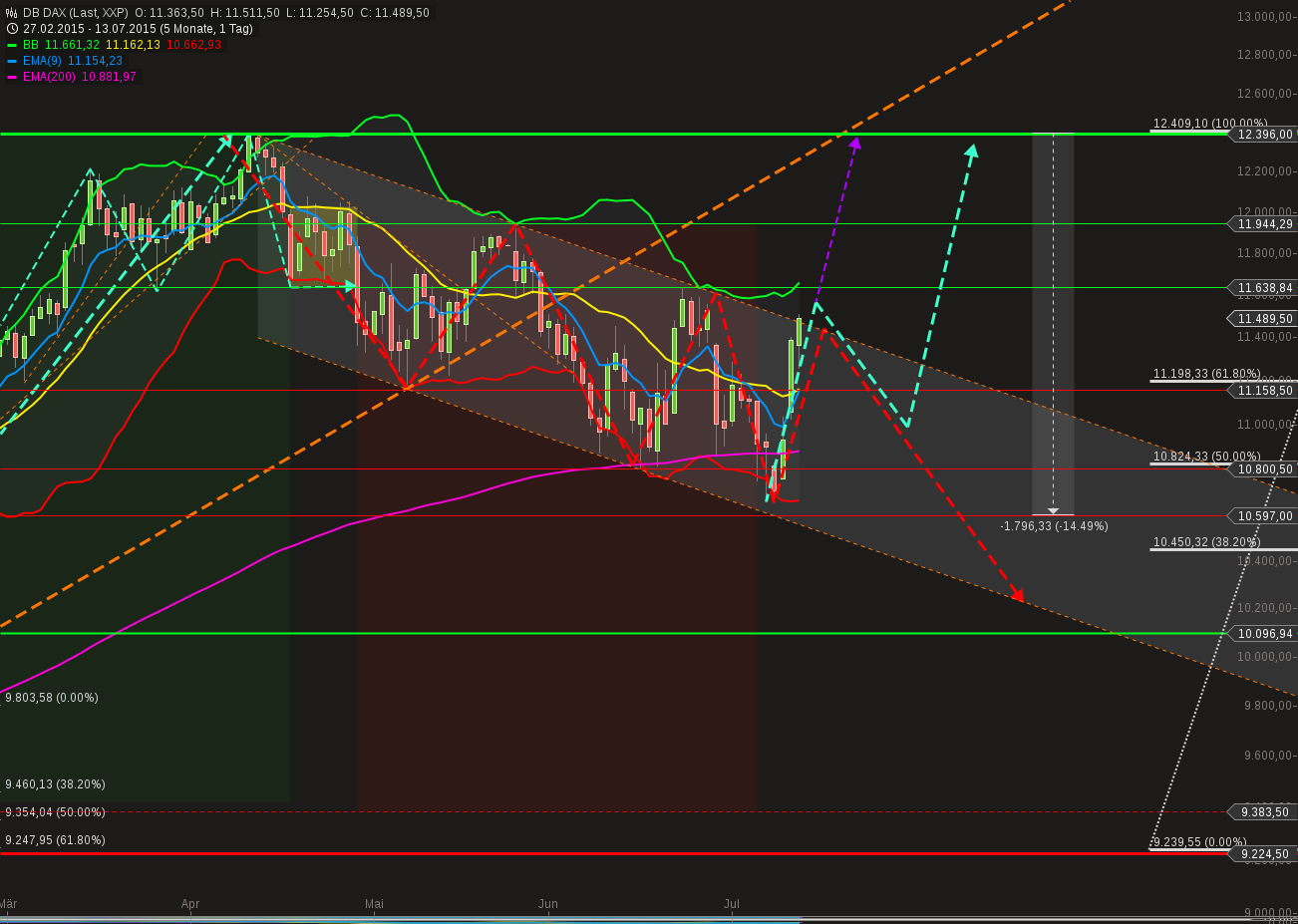 chart-13072015-2221-db_dax.png