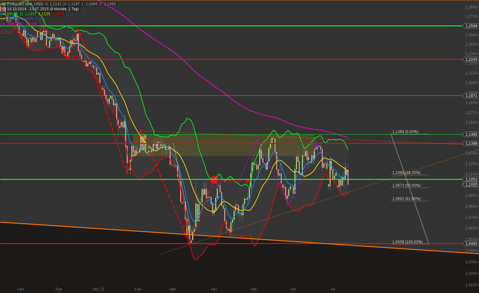 chart-13072015-2234-eurusd.png