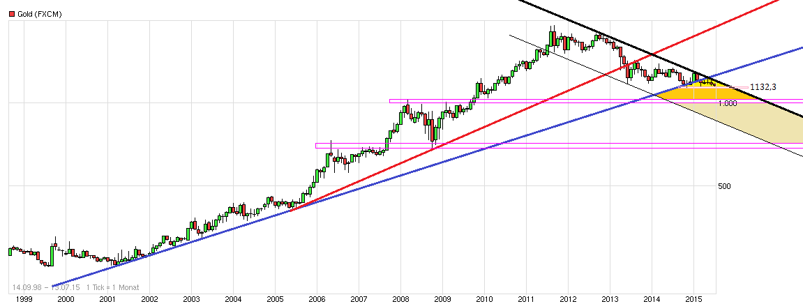 chart.png