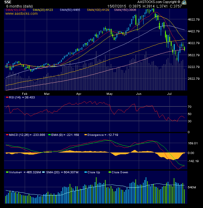 charts.gif