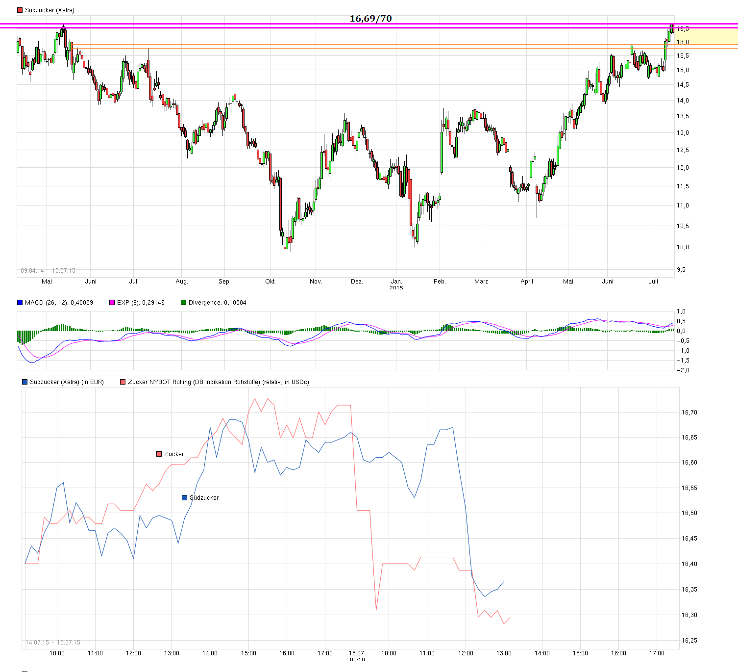 chart.png