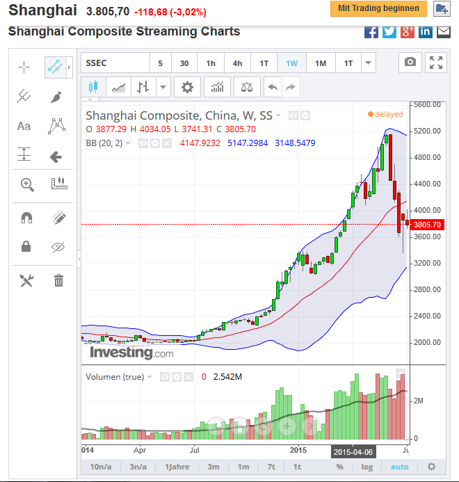 shanghai_weekly_2015-07-15b.png