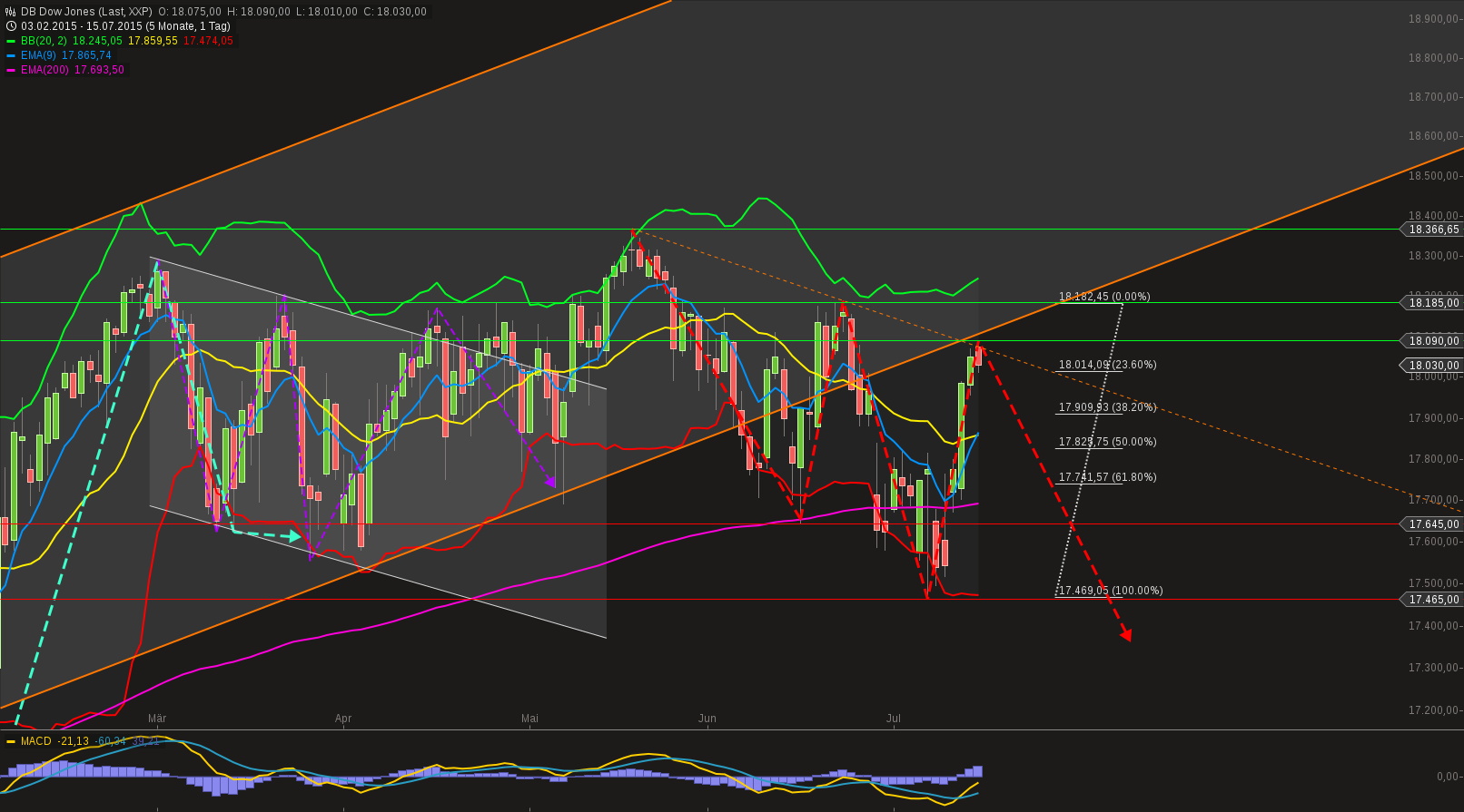 chart-15072015-2146-db_dow_jones.png