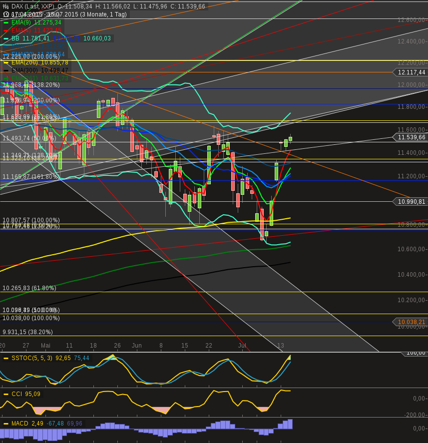 chart-15072015-2200-dax.png