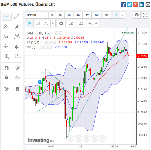 sp500_future_15min_2015-07-16a.png