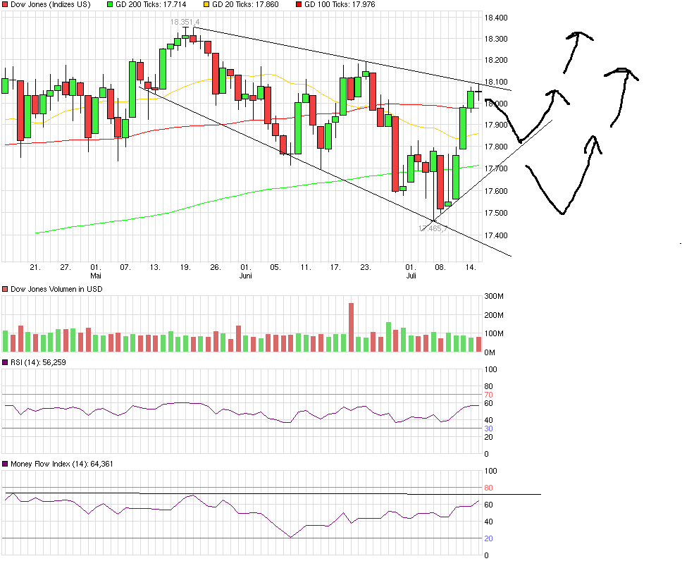 chart_quarter_dowjonesindustrialaverage.png