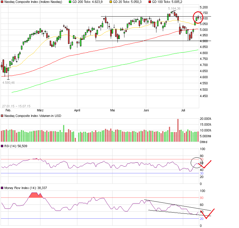 chart_free_nasdaqcompositeindex.png