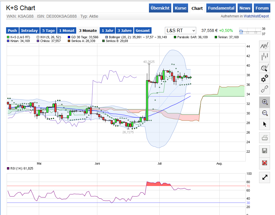 150716_k_s_chart.png