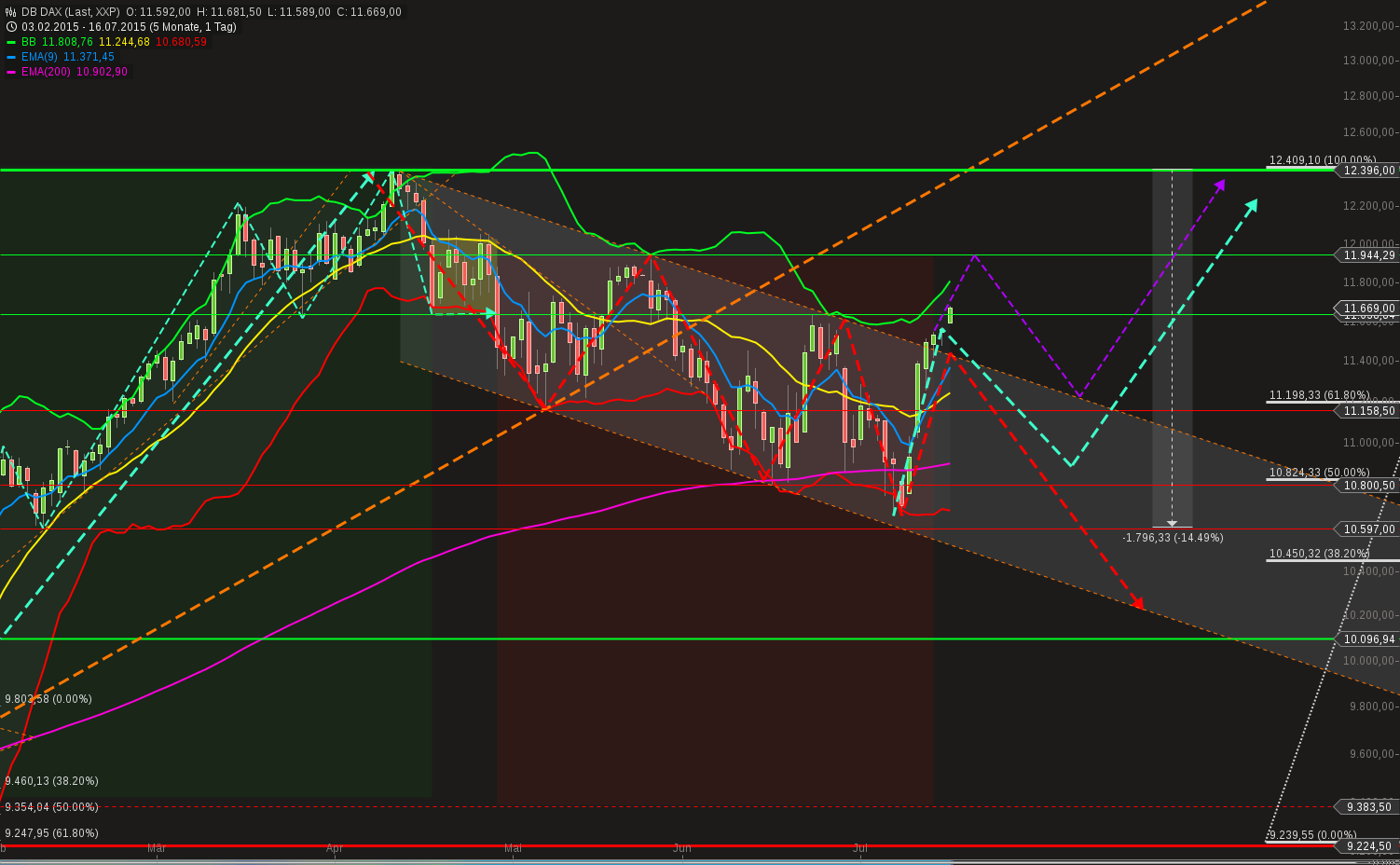 chart-16072015-0956-db_dax.png