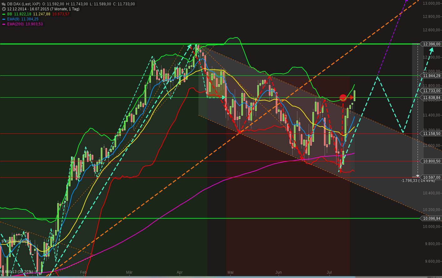 chart-16072015-1433-db_dax.png