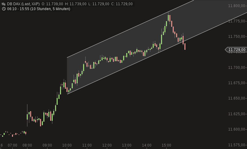 chart_dax_5min_knock_out.png