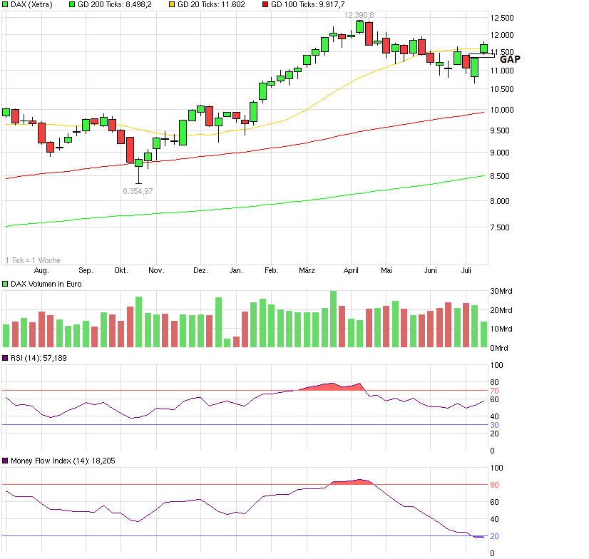 dax_woche.png